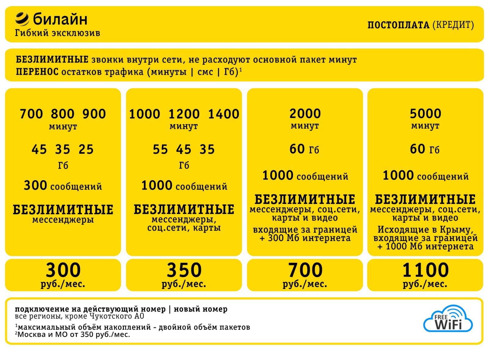Гибкий эксклюзив на Ваш номер Билайн - абонентская плата от 300 руб. - в интернет-магазине ✯ 4g-inter.net ✯