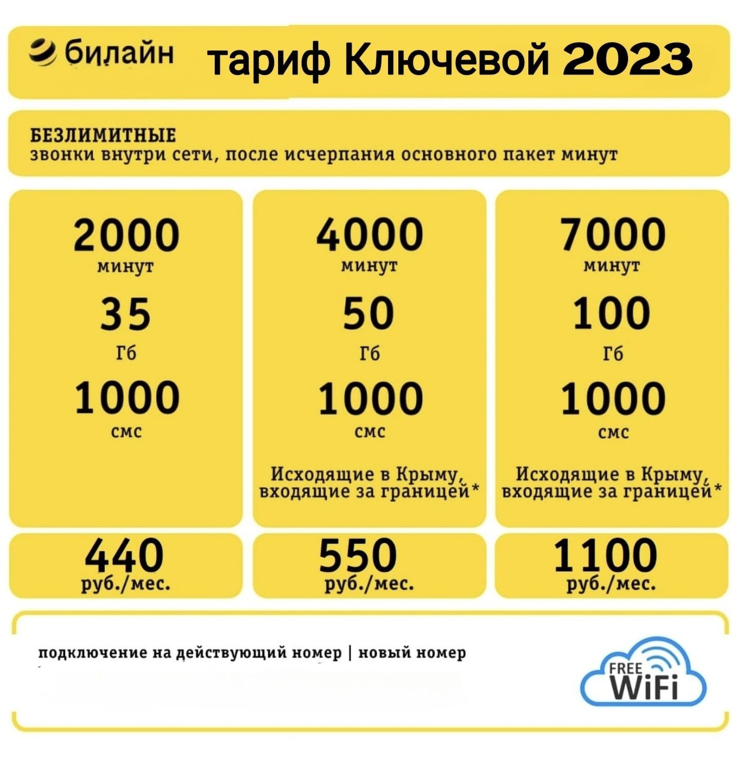 Выгодные тарифы для телефонов и смартфонов от Билайн - ключ ключевой 2023 - в интернет-магазине ✯ 4g-inter.net ✯